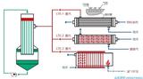 含鹽廢水處理技術